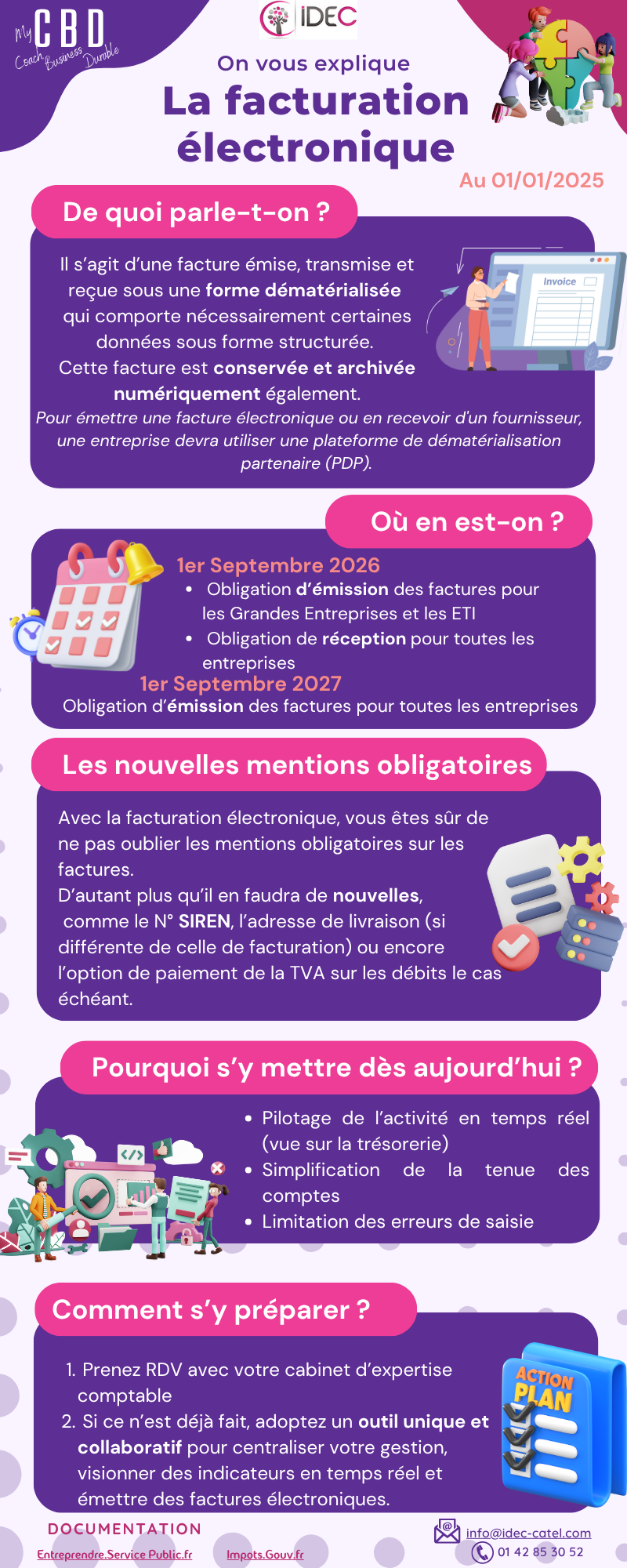 La facturation electronique explications